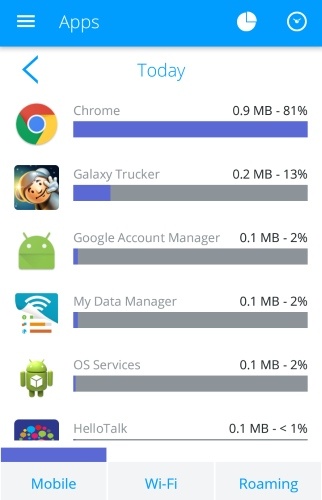Internet Data Usage App Mac